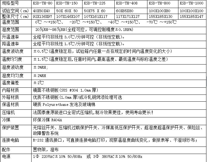 恒溫恒濕試驗箱參數(shù)